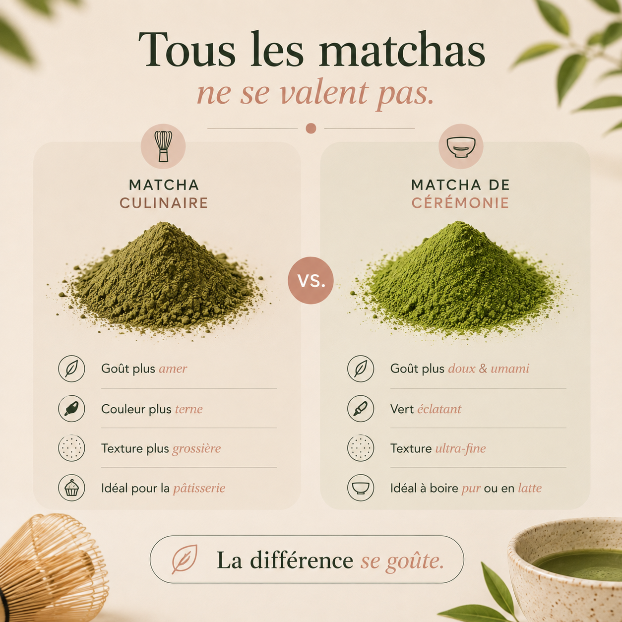 Ceremonial Grade Organic Matcha
